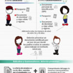 Requisitos Para Trabajar Legalmente En USA Si Eres Inmigrante